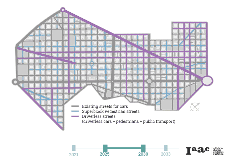 The Future is Smart Mobility