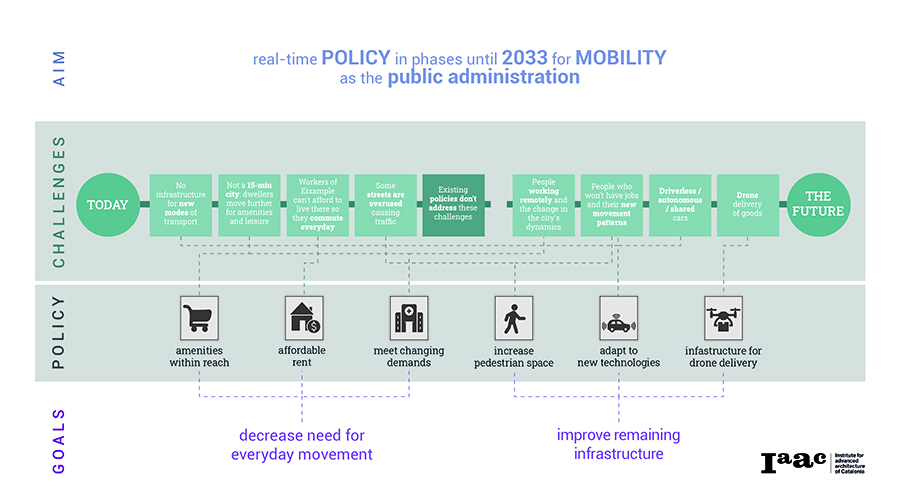 Policy Introduction