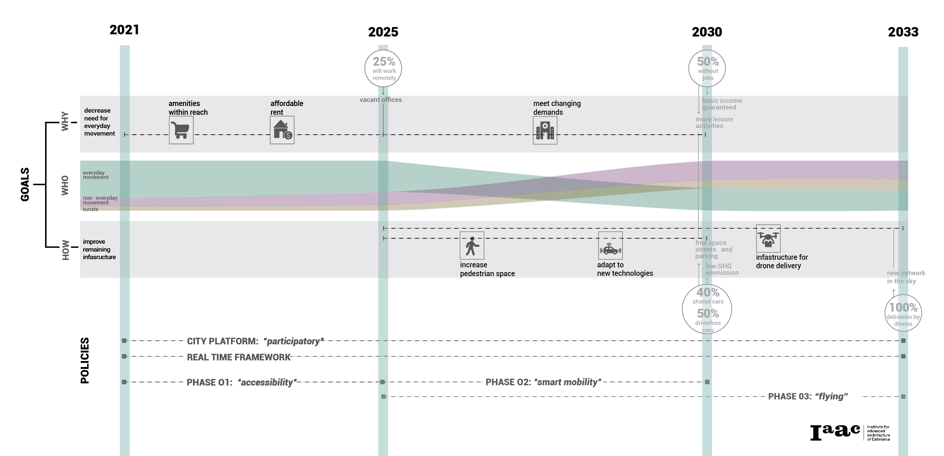 The Future is on Demand